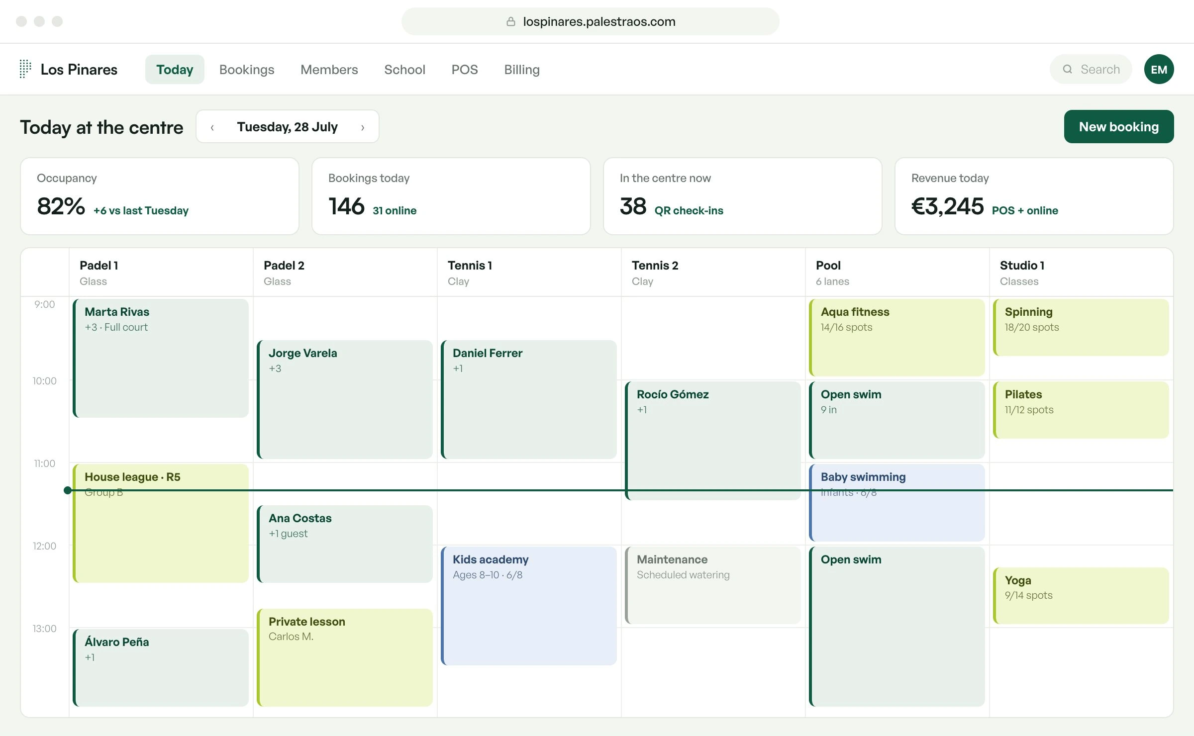 A day at a club on Palestra: padel and tennis courts, pool and studio on one timetable, with today's occupancy and revenue